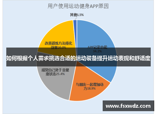 如何根据个人需求挑选合适的运动装备提升运动表现和舒适度